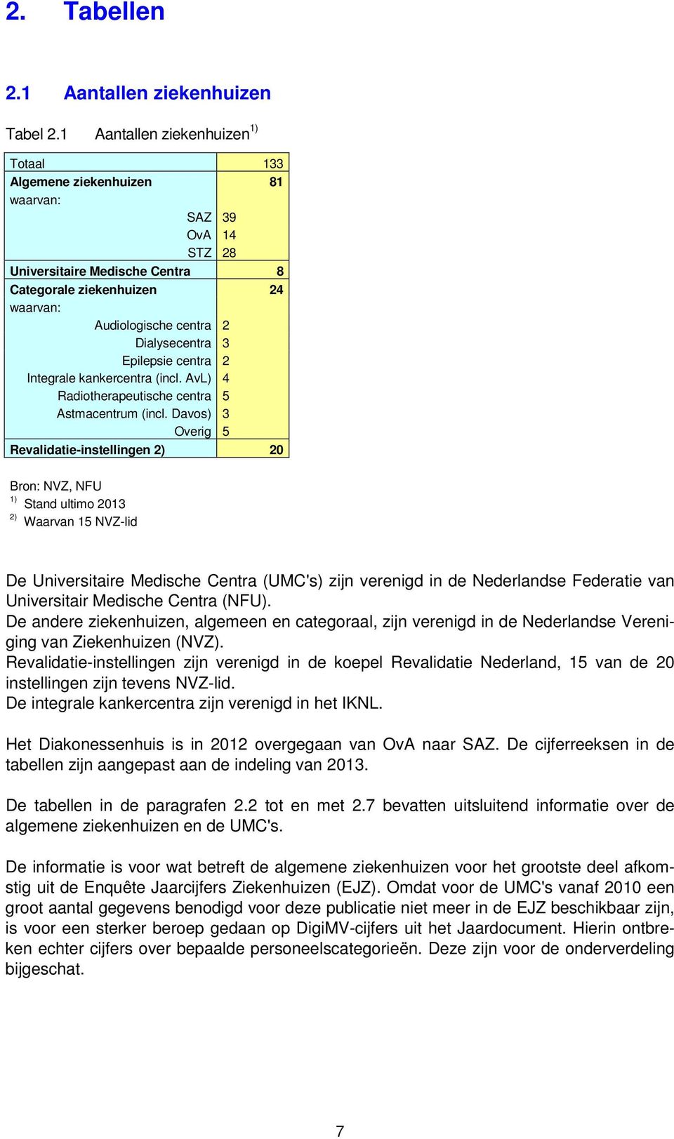 3 Epilepsie centra 2 Integrale kankercentra (incl. AvL) 4 Radiotherapeutische centra 5 Astmacentrum (incl.