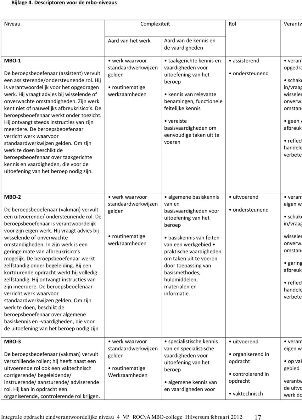 rol. Hij is verantwoordelijk voor het opgedragen werk. Hij vraagt advies bij wisselende of onverwachte omstandigheden. Zijn werk kent niet of nauwelijks afbreukrisico s.