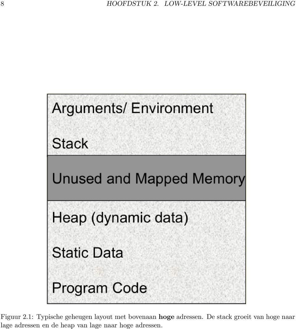 1: Typische geheugen layout met bovenaan hoge