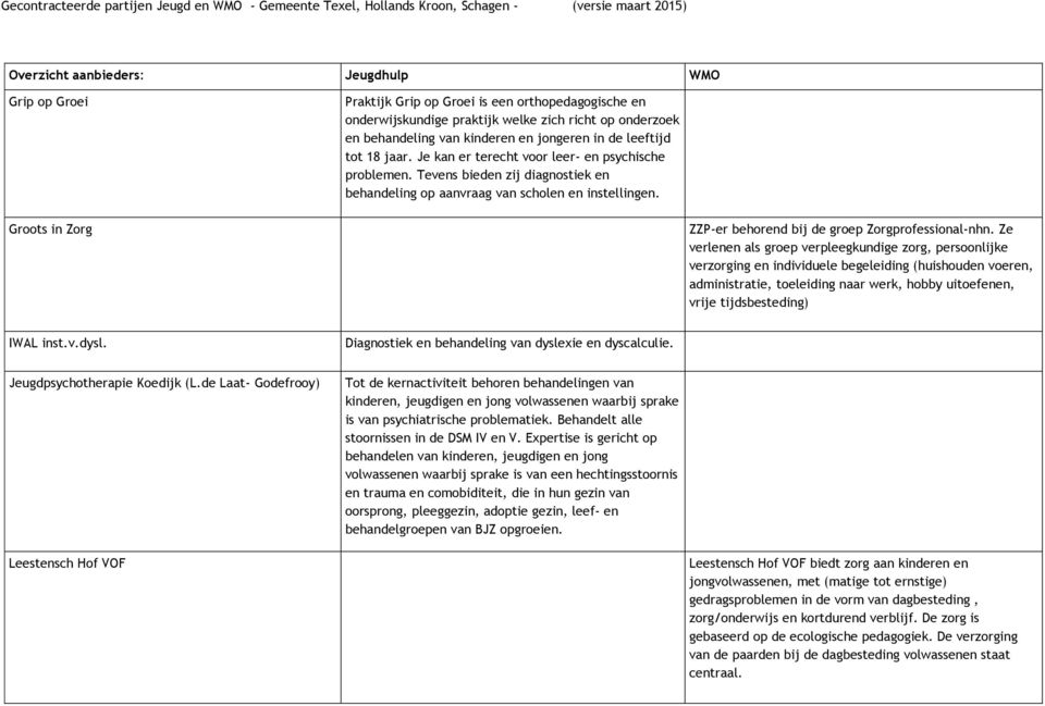 Groots in Zorg ZZP-er behorend bij de groep Zorgprofessional-nhn.