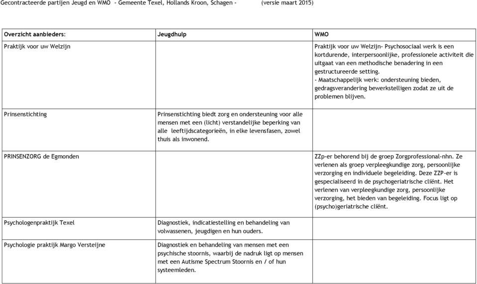 Prinsenstichting Prinsenstichting biedt zorg en ondersteuning voor alle mensen met een (licht) verstandelijke beperking van alle leeftijdscategorieën, in elke levensfasen, zowel thuis als inwonend.