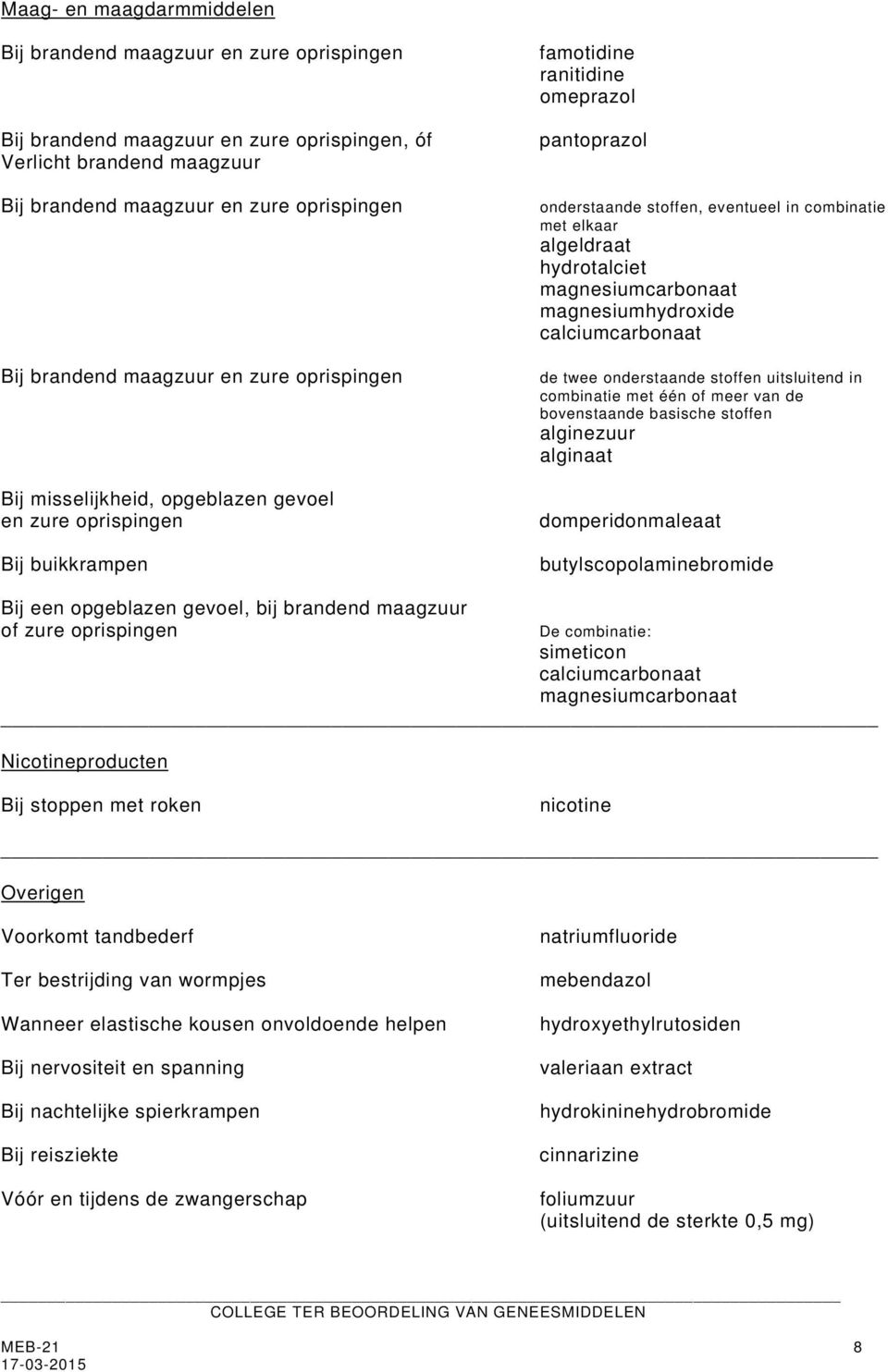 elkaar algeldraat hydrotalciet magnesiumcarbonaat magnesiumhydroxide calciumcarbonaat de twee onderstaande stoffen uitsluitend in combinatie met één of meer van de bovenstaande basische stoffen