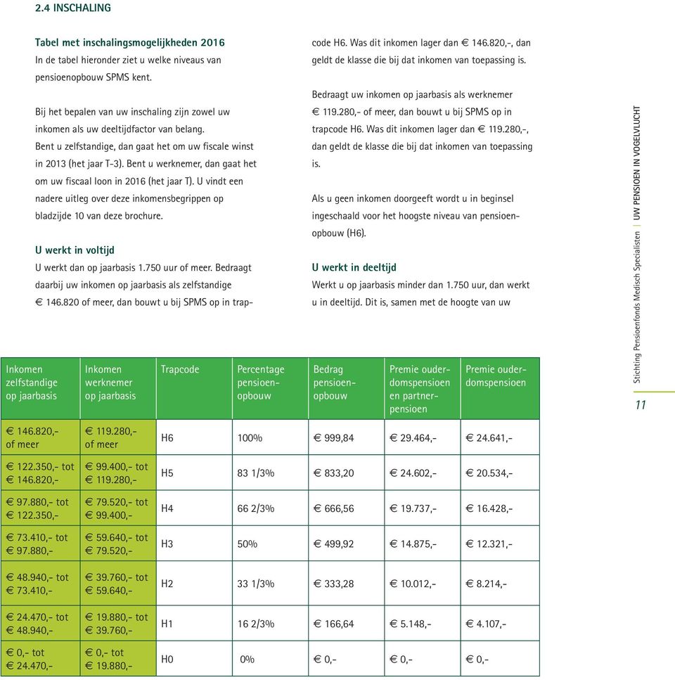 Bent u werknemer, dan gaat het om uw fiscaal loon in 2016 (het jaar T). U vindt een nadere uitleg over deze inkomensbegrippen op bladzijde 10 van deze brochure.