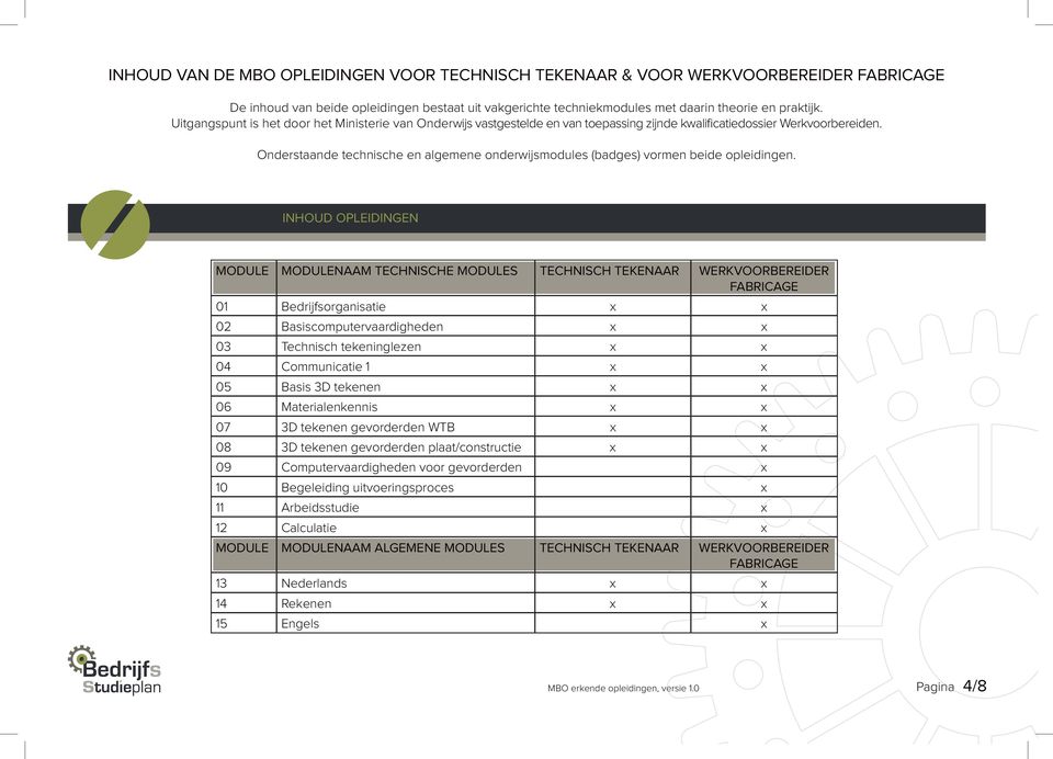 Onderstaande technische en algemene onderwijsmodules (badges) vormen beide opleidingen.