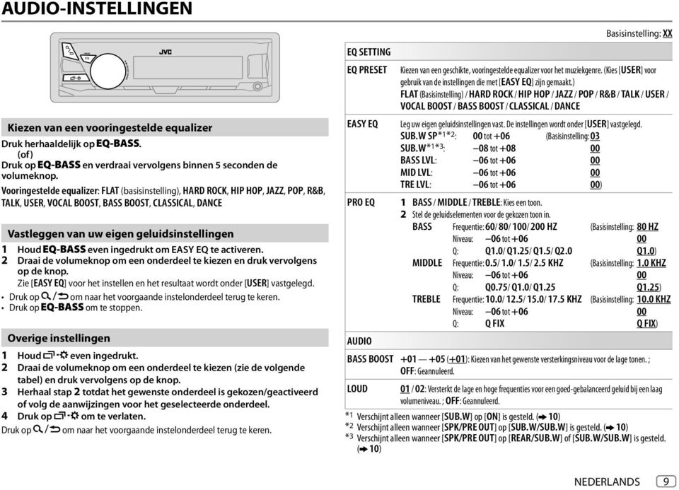 ingedrukt om EASY EQ te activeren. 2 Draai de volumeknop om een onderdeel te kiezen en druk vervolgens op de knop. Zie [EASY EQ] voor het instellen en het resultaat wordt onder [USER] vastgelegd.