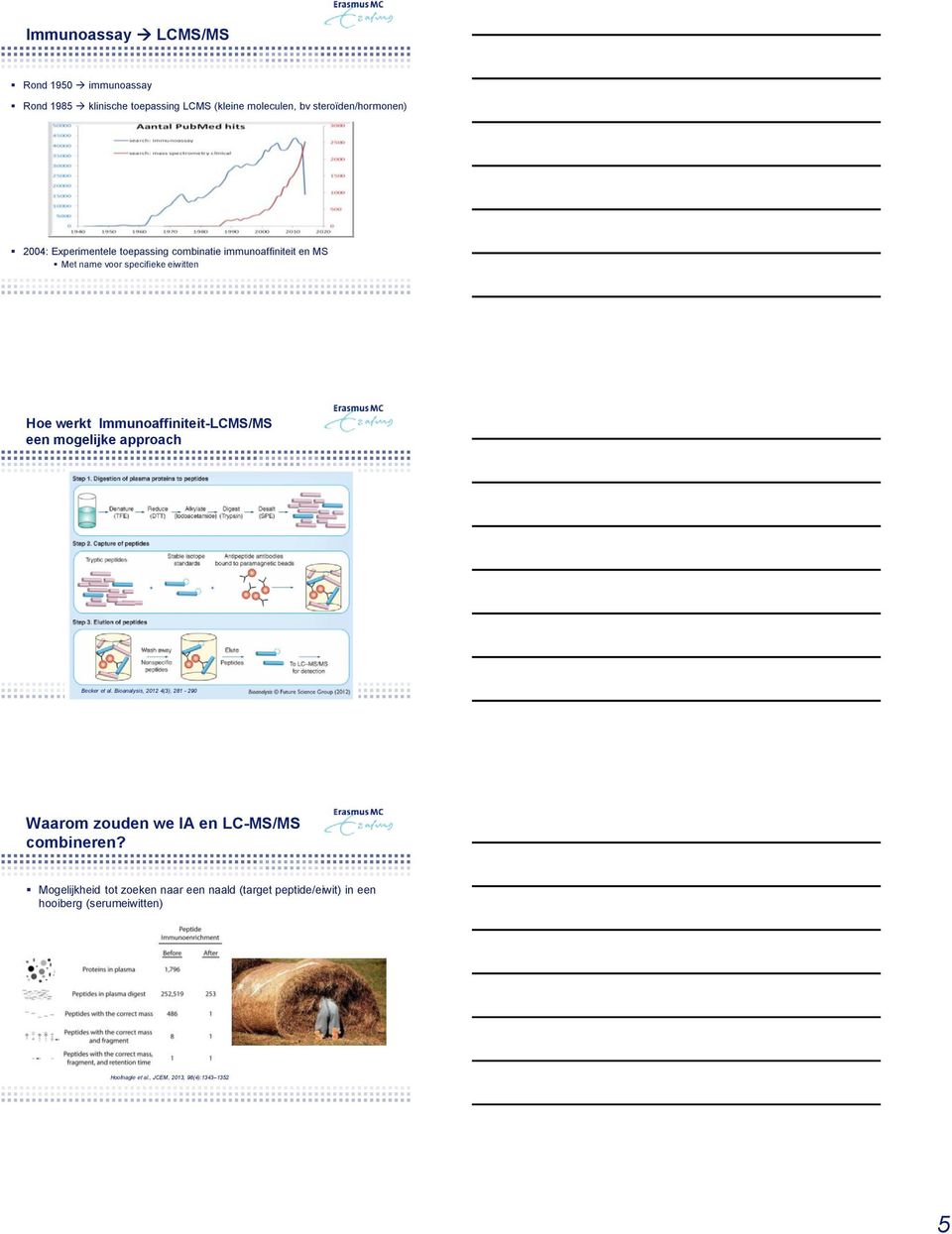 Immunoaffiniteit-LCMS/MS een mogelijke approach Becker et al.