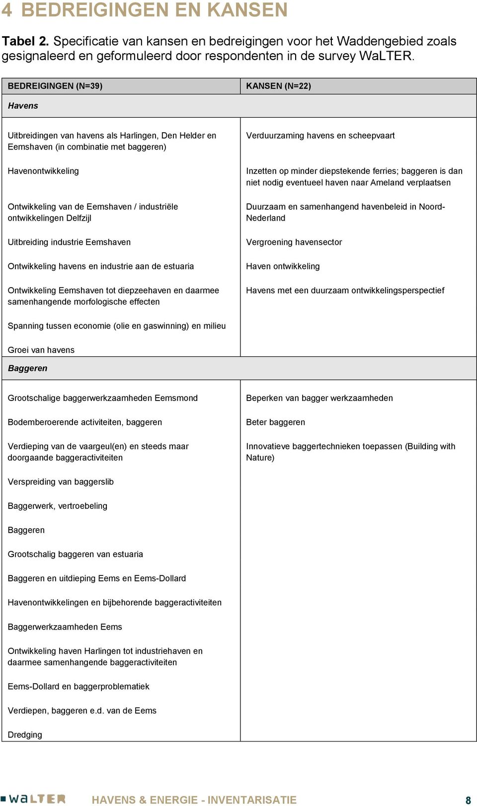 ontwikkelingen Delfzijl Uitbreiding industrie Eemshaven Ontwikkeling havens en industrie aan de estuaria Ontwikkeling Eemshaven tot diepzeehaven en daarmee samenhangende morfologische effecten