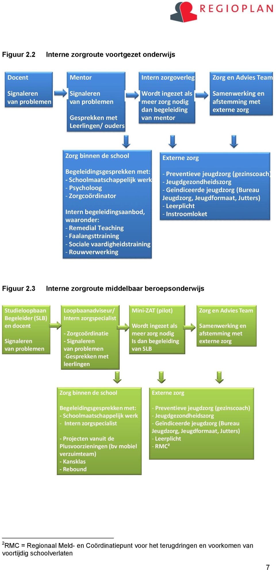 meer zorg nodig dan begeleiding van mentor Samenwerking en afstemming met externe zorg Zorg binnen de school Externe zorg Begeleidingsgesprekken met: Schoolmaatschappelijk werk Psycholoog