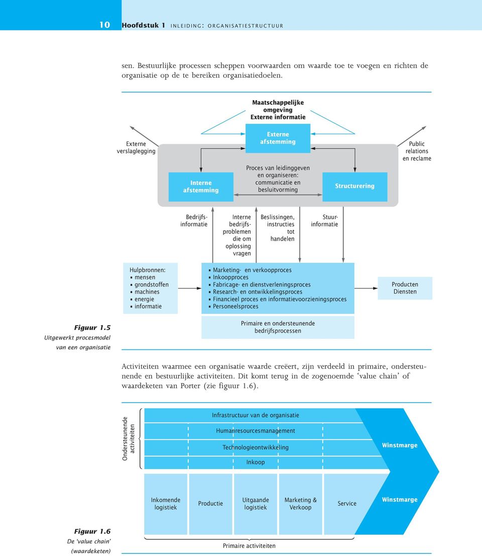 relations en reclame Stuurinformatie Bedrijfsinformatie Interne bedrijfsproblemen die om oplossing vragen Beslissingen, instructies tot handelen Hulpbronnen: mensen grondstoffen machines energie