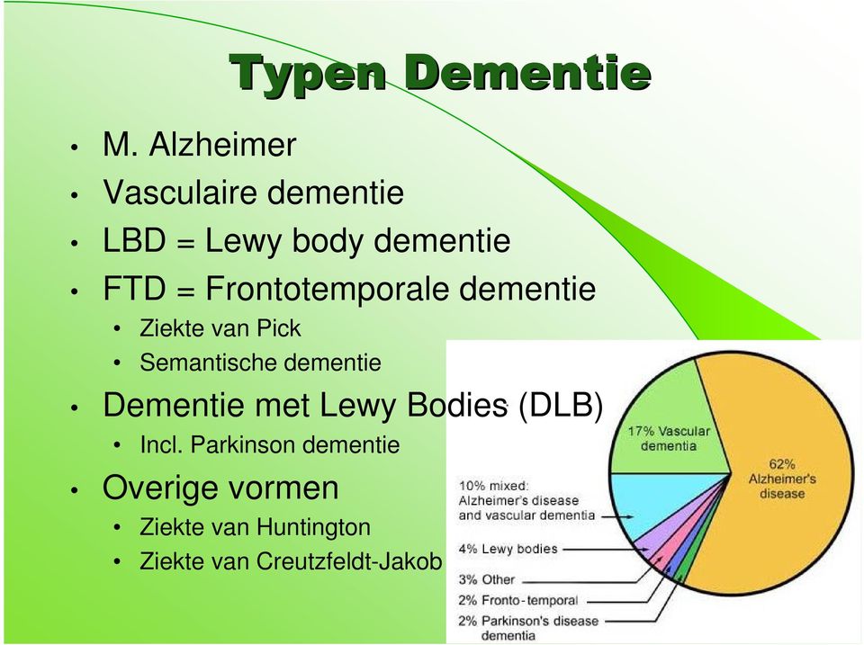 Semantische dementie Dementie met Lewy Bodies (DLB) Incl.