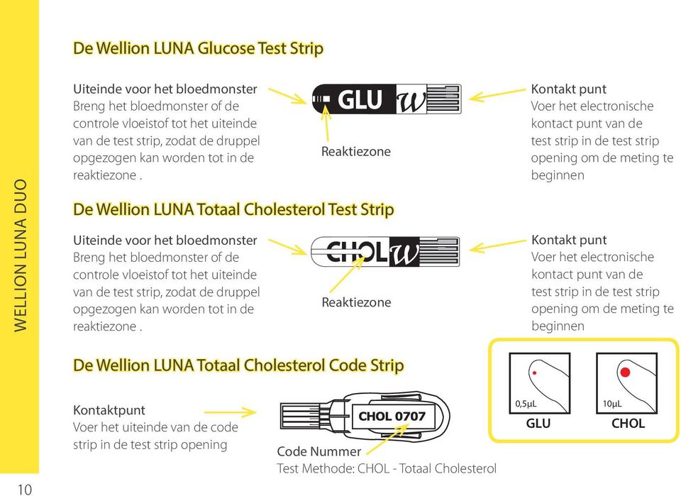 Reaktiezone De Wellion LUNA Totaal Cholesterol Test Strip Uiteinde voor het bloedmonster Breng het bloedmonster of de controle vloeistof tot het uiteinde van de test strip, zodat de druppel opgezogen