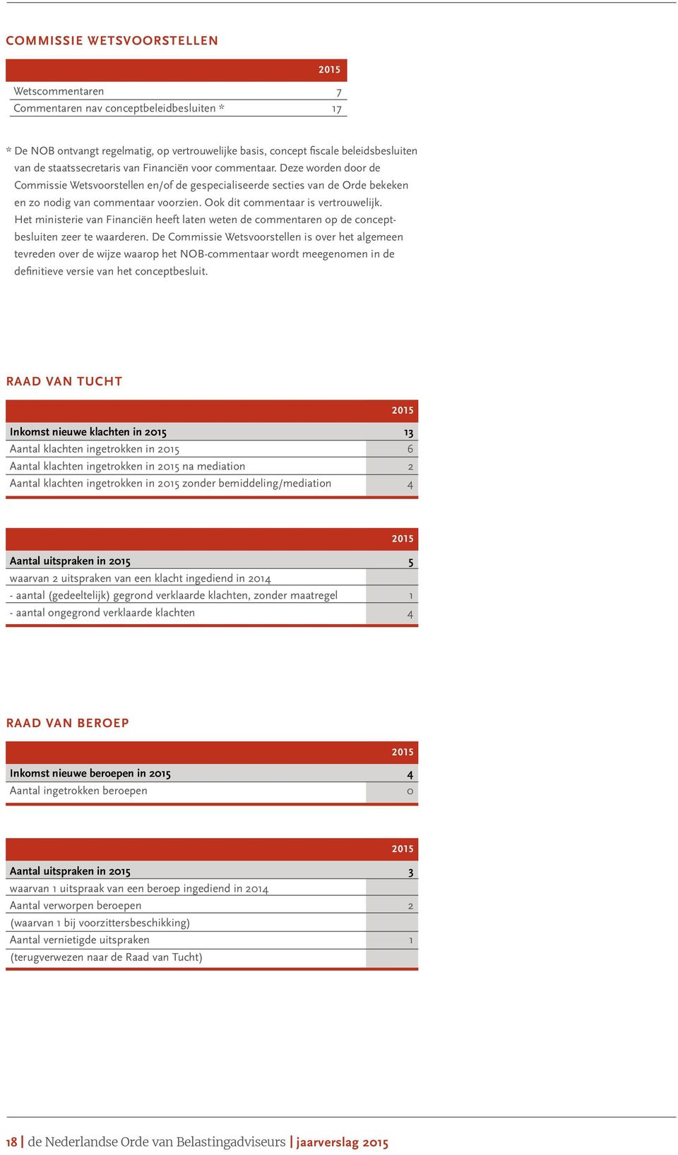 Ook dit commentaar is vertrouwelijk. Het ministerie van Financiën heeft laten weten de commentaren op de conceptbesluiten zeer te waarderen.