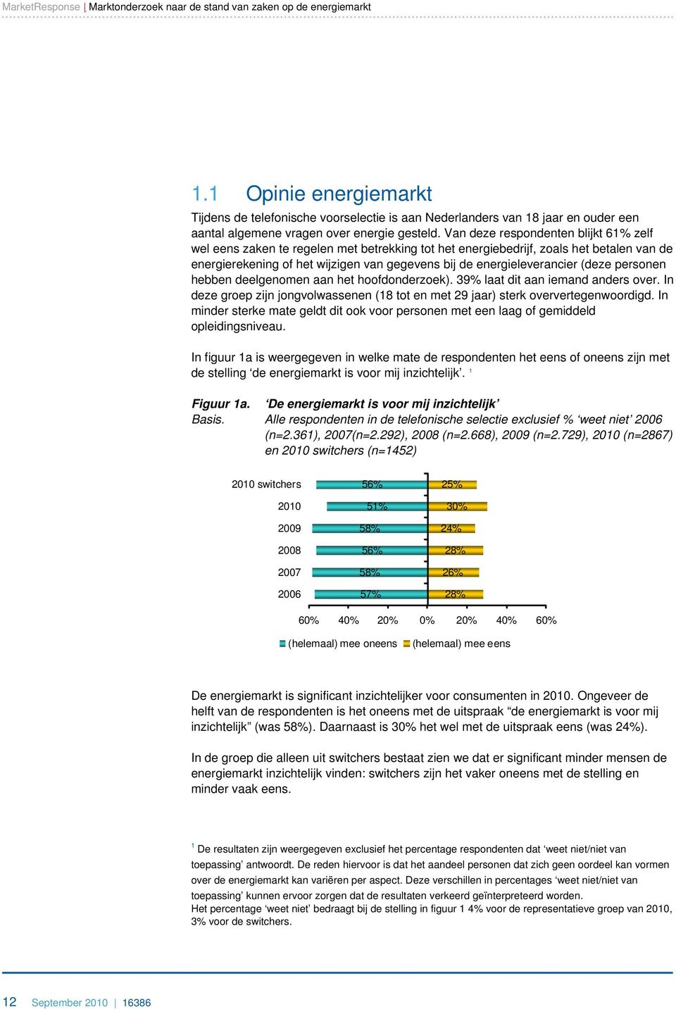 (deze personen hebben deelgenomen aan het hoofdonderzoek). 39 laat dit aan iemand anders over. In deze groep zijn jongvolwassenen (18 tot en met 29 jaar) sterk oververtegenwoordigd.