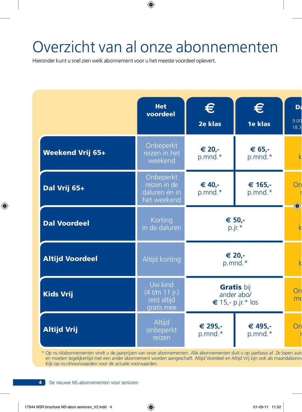 * 4 ko Altijd Voordeel Altijd 5 20,- 4 ko Kids Vrij Uw kind (4 t/m 11 jr.) reist altijd gratis mee Gratis bij ander abo/ 3 15,- p.jr.* los On me Altijd Vrij Altijd onbeperkt 5 295,- 5 495,- On r * Op ns.