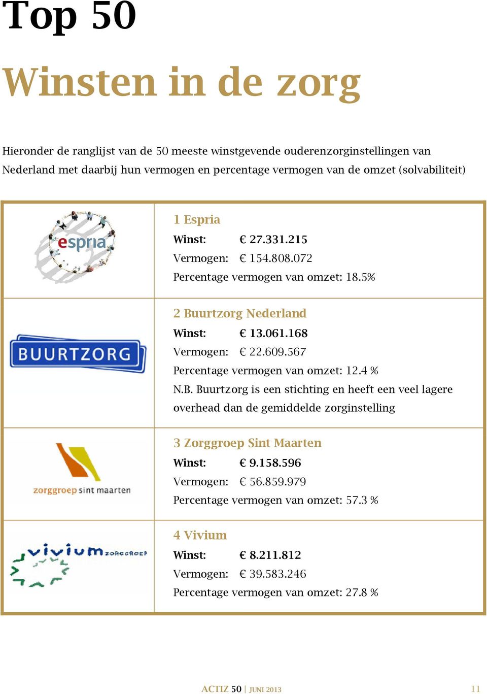 168 Vermogen: 22.609.567 Percentage vermogen van omzet: 12.4 % N.B.