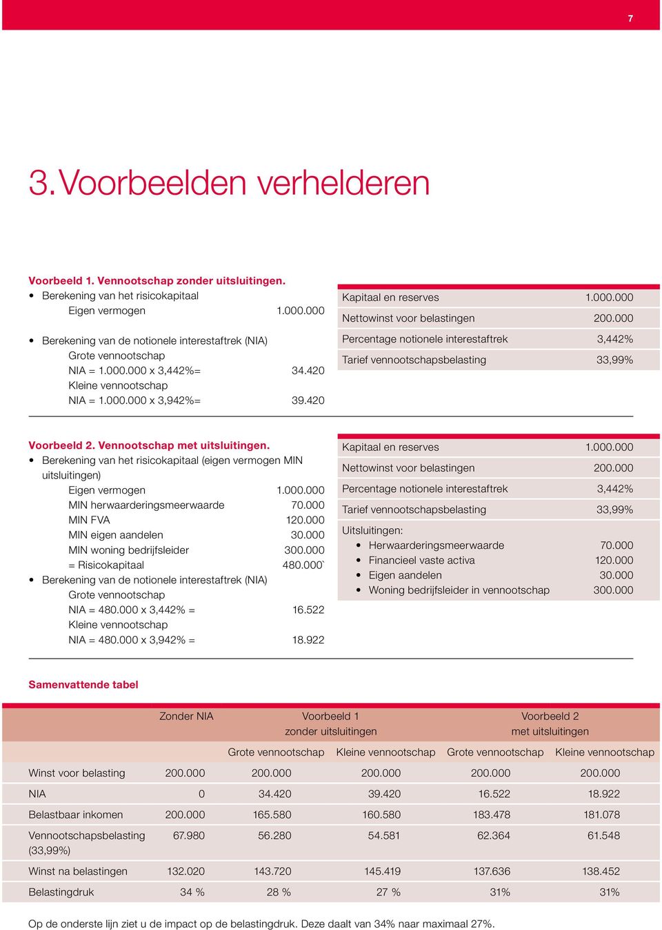 000 Percentage notionele interestaftrek 3,442% Tarief vennootschapsbelasting 33,99% Voorbeeld 2. Vennootschap met uitsluitingen.