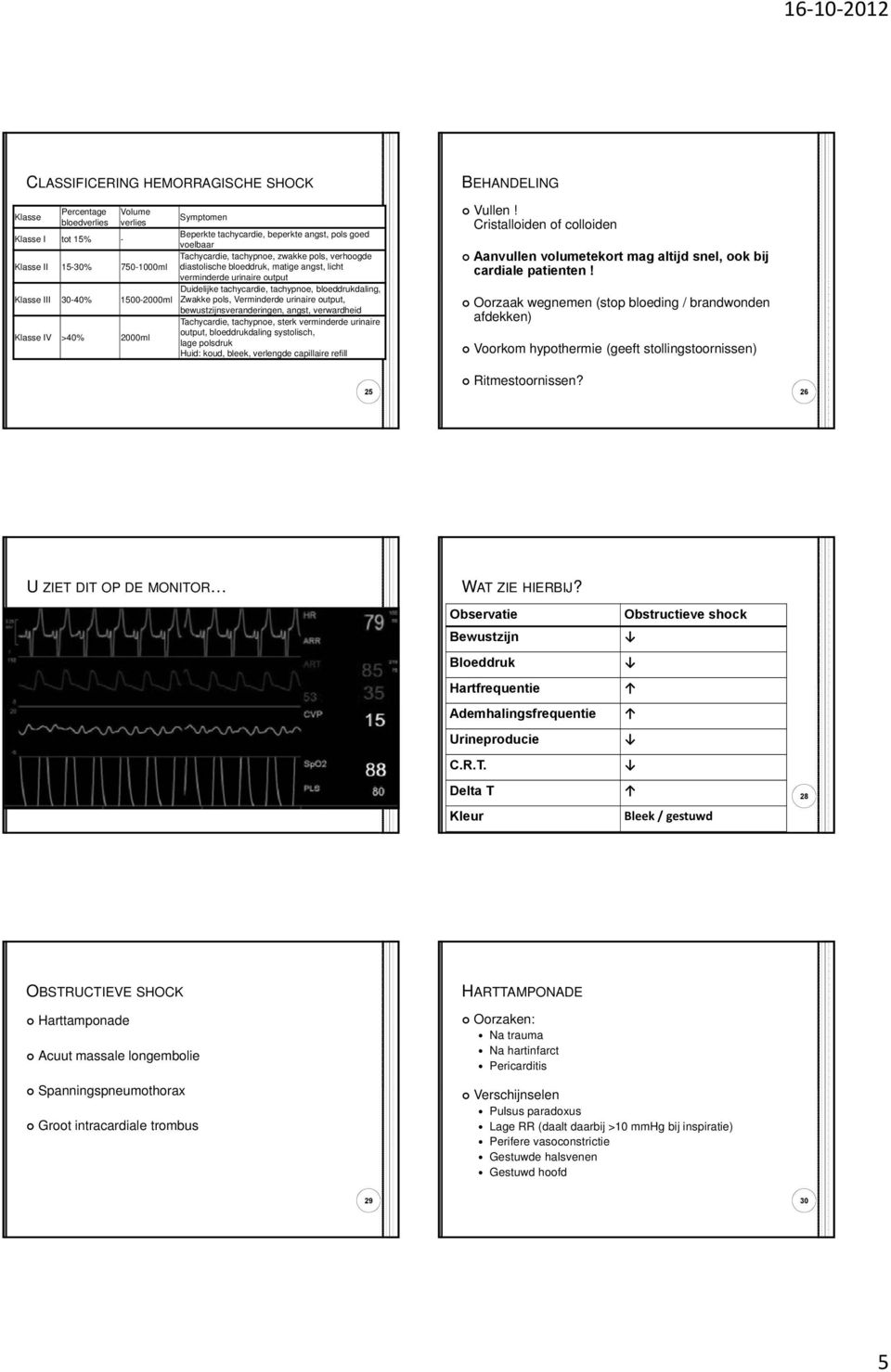 1500-2000ml Zwakke pols, Verminderde urinaire output, bewustzijnsveranderingen, angst, verwardheid Tachycardie, tachypnoe, sterk verminderde urinaire Klasse IV >40% 2000ml output, bloeddrukdaling