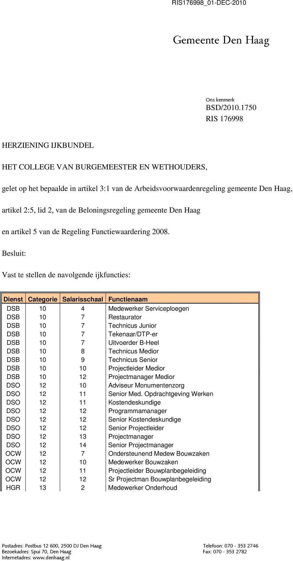 Beloningsregeling gemeente Den Haag en artikel 5 van de Regeling Functiewaardering 2008.