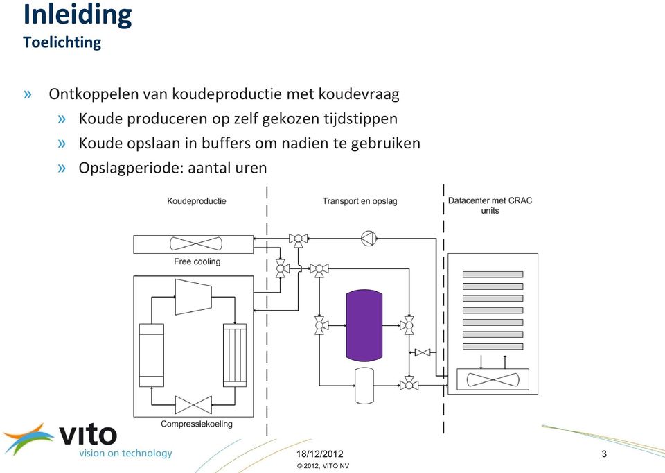 zelf gekozen tijdstippen» Koude opslaan in buffers