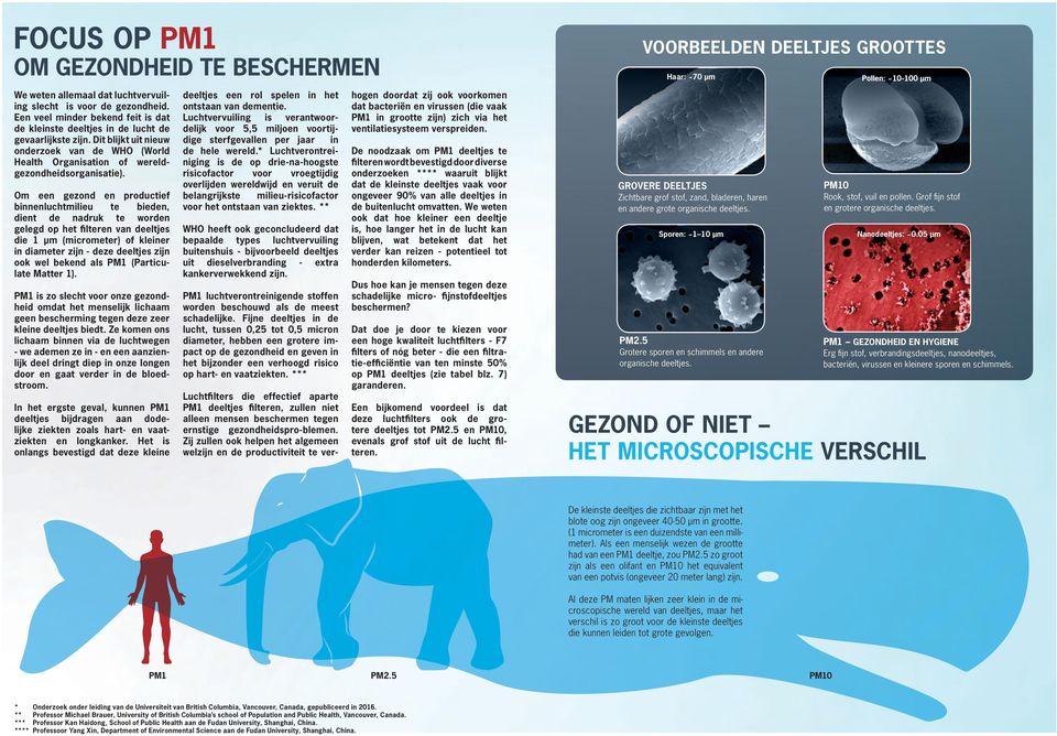 Om een gezond en productief binnenluchtmilieu te bieden, dient de nadruk te worden gelegd op het filteren van deeltjes die 1 μm (micrometer) of kleiner in diameter zijn - deze deeltjes zijn ook wel