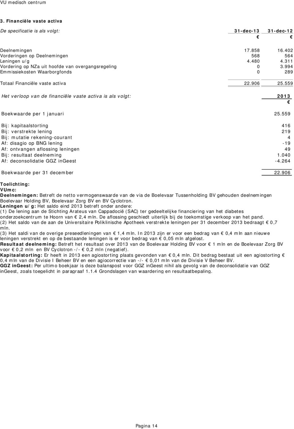 559 Bij: kapitaalstorting 416 Bij: verstrekte lening 219 Bij: mutatie rekening-courant 4 Af: disagio op BNG lening -19 Af: ontvangen aflossing leningen 49 Bij: resultaat deelneming 1.