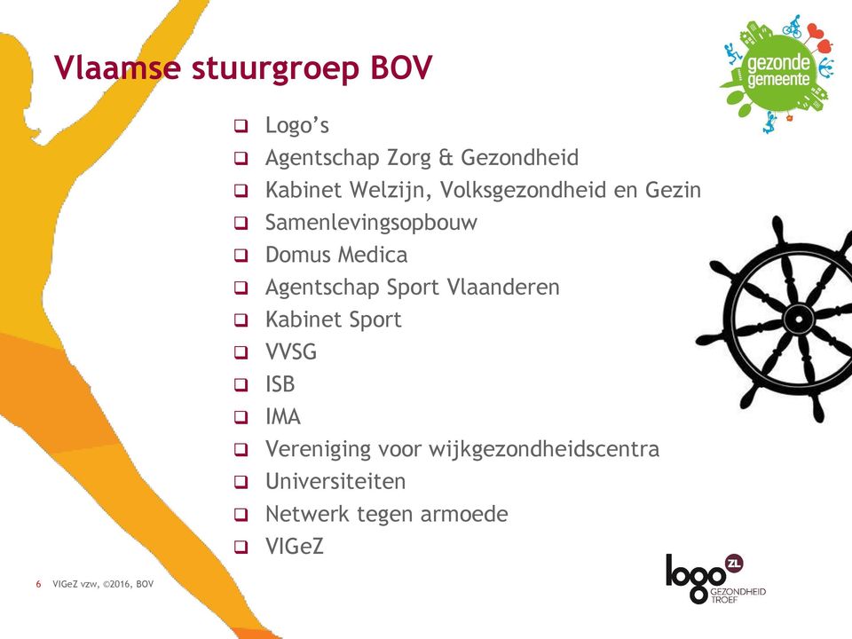Agentschap Sport Vlaanderen Kabinet Sport VVSG ISB IMA Vereniging