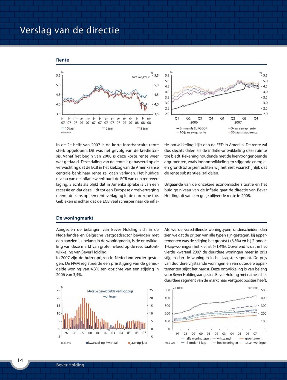 helft van 2007 is de korte interbancaire rente sterk opgelopen. Dit was het gevolg van de kredietcrisis. Vanaf het begin van 2008 is deze korte rente weer wat gedaald.