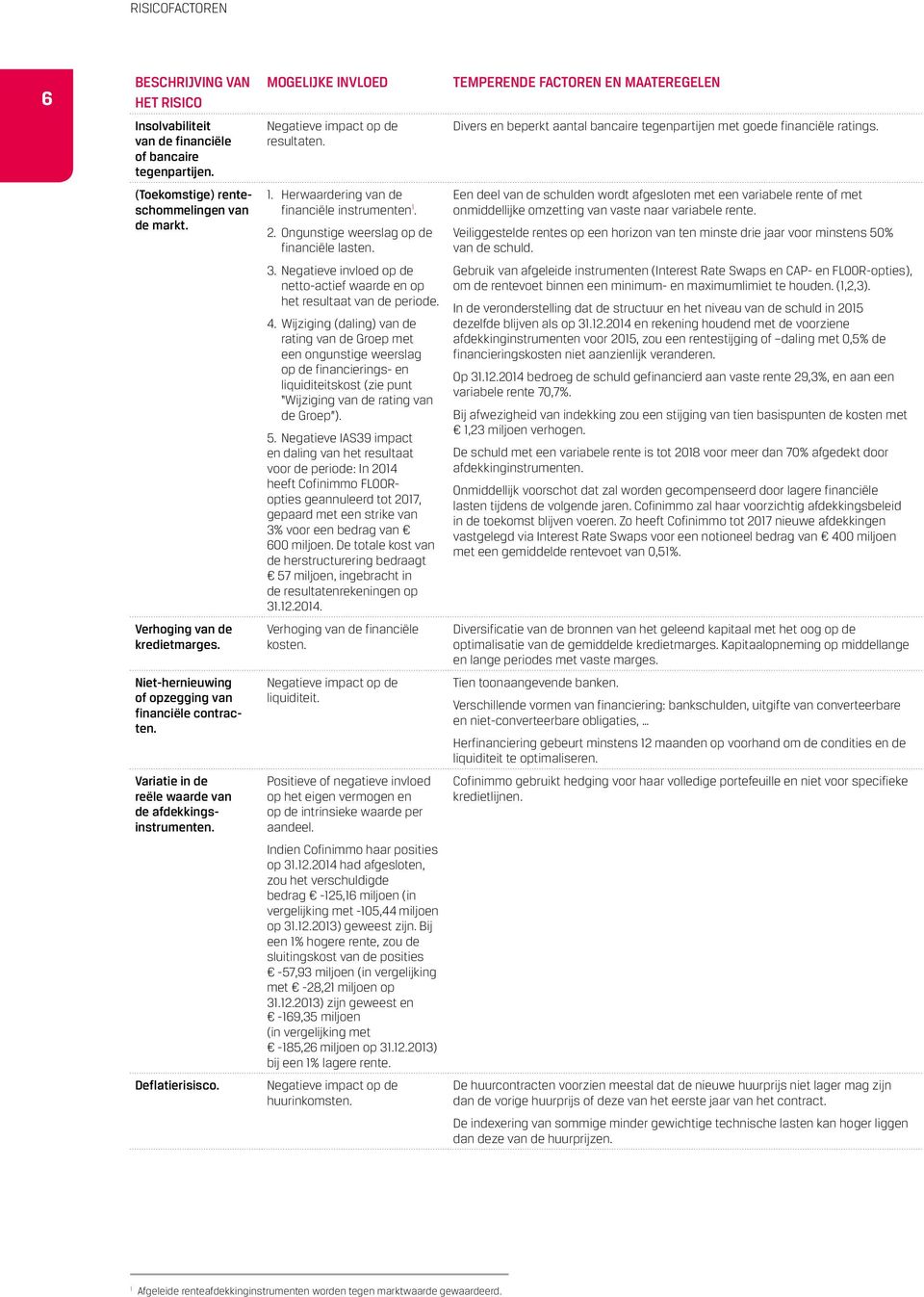 . Herwaardering van de financiële instrumenten. 2. Ongunstige weerslag op de financiële lasten. 3. Negatieve invloed op de netto-actief waarde en op het resultaat van de periode. 4.