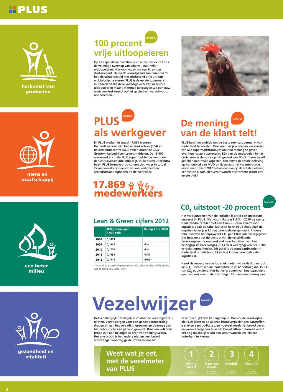 PLUS is de eerste supermarkt in Nederland die deze volledige overstap naar vrije uitloopeieren maakt. Hiermee bevestigen we opnieuw onze voortrekkersrol op het gebied van verantwoord ondernemen.