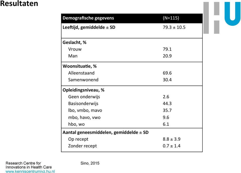 onderwijs Basisonderwijs lbo, vmbo, mavo mbo, havo, vwo hbo, wo Aantal geneesmiddelen,