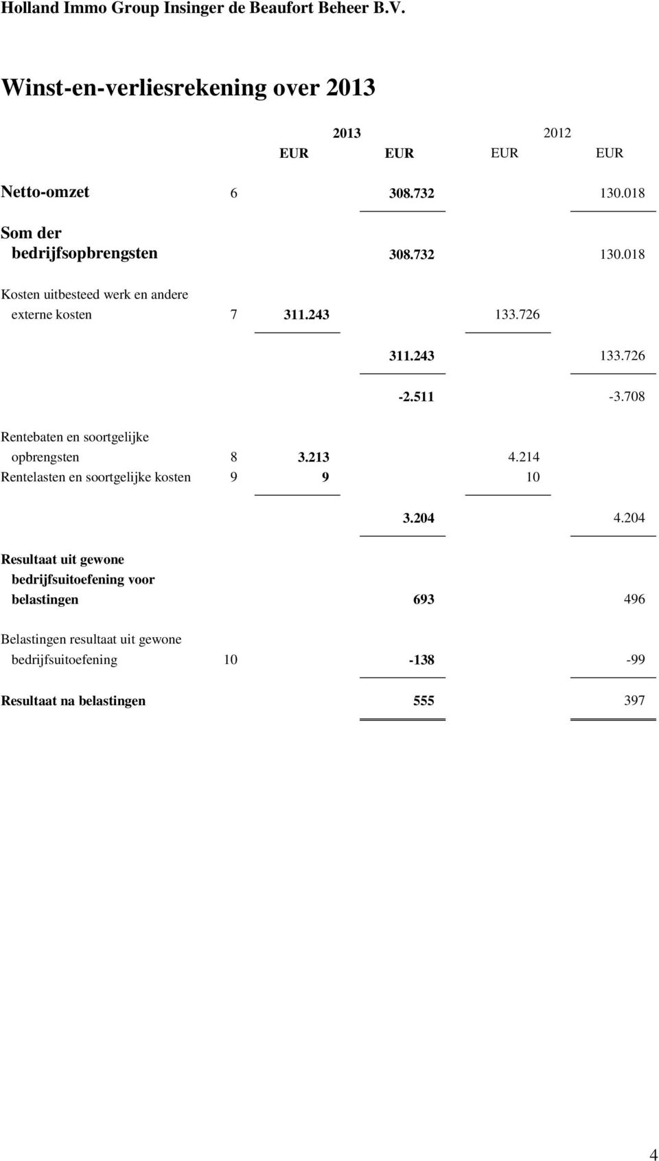 243 133.726-2.511-3.708 Rentebaten en soortgelijke opbrengsten 8 3.213 4.214 Rentelasten en soortgelijke kosten 9 9 10 3.