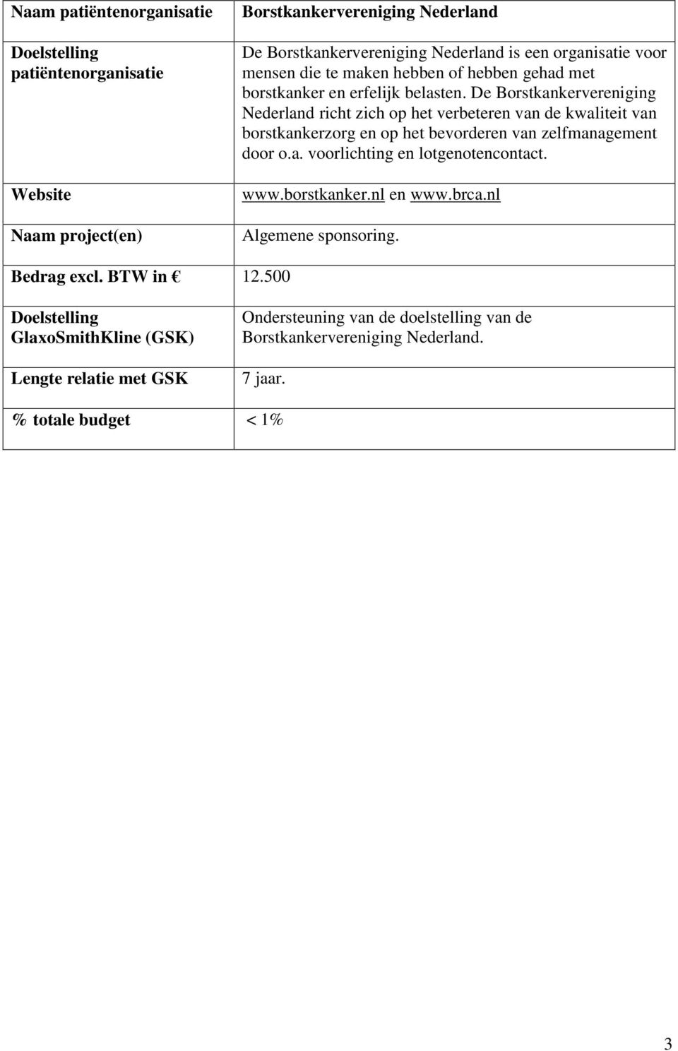 De Borstkankervereniging Nederland richt zich op het verbeteren van de kwaliteit van borstkankerzorg en op het bevorderen van