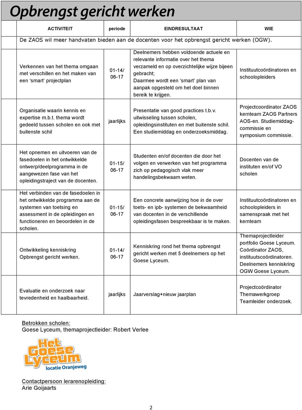 smart plan van aanpak opgesteld om het doel binnen bereik te krijgen. schoolopleiders Organisatie waarin kennis en expertise m.b.t. thema wordt gedeeld tussen scholen en ook met buitenste schil Presentatie van good practices t.