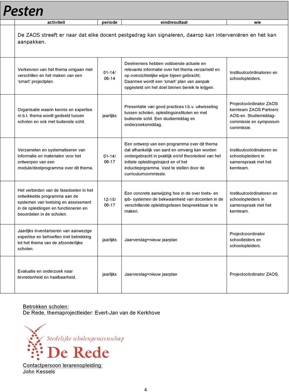 Presentatie van good practices t.b.v. uitwisseling tussen scholen, opleidingsinstituten en met buitenste schil. Een studiemiddag en onderzoeksmiddag. ZAOS kernteam ZAOS Partners AOS-en.