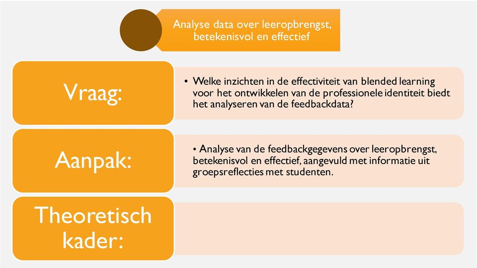 het analyseren van de feedbackdata?