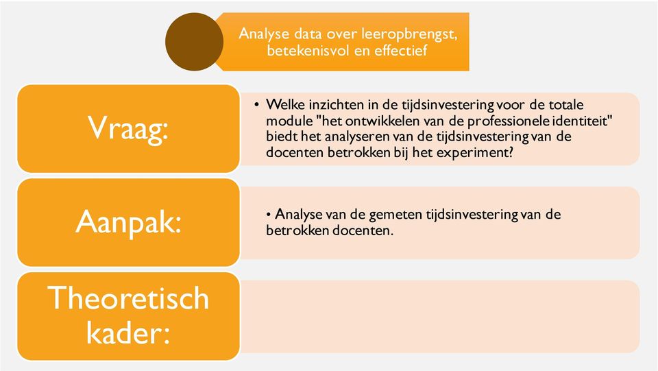 biedt het analyseren van de tijdsinvestering van de docenten betrokken bij het experiment?