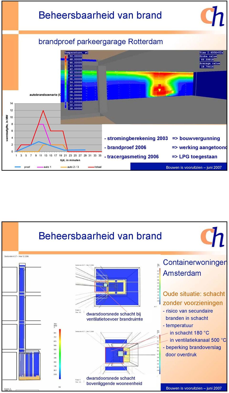 1 auto 2 / 3 totaal Beheersbaarheid van brand Containerwoningen Amsterdam dwarsdoorsnede schacht bij ventilatietoevoer brandruimte Oude situatie: schacht zonder voorzieningen -