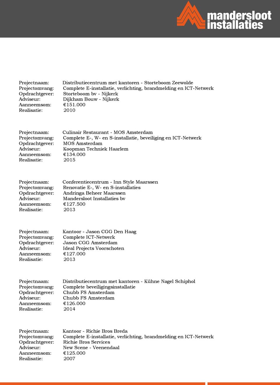 Aanneemsom: 134.000 Projectnaam: Conferentiecentrum - Inn Style Maarssen Projectomvang: Renovatie E-, W- en S-installaties Opdrachtgever: Andringa Beheer Maarssen Aanneemsom: 127.