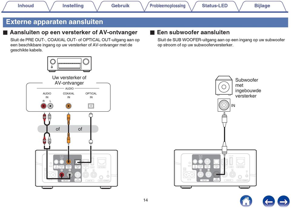 of op uw subwooferversterker AUDIO IN R L Uw versterker of AV-ontvanger AUDIO COAXIAL IN OPTICAL IN IN Subwoofer met ingebouwde versterker R L of of R L DCV 50mA 5VA DCV 50mA 5VA MAX