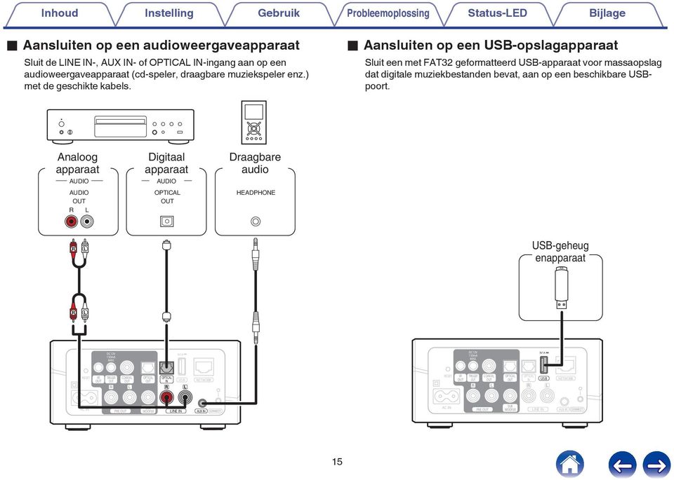 muziekbestanden bevat, aan op een beschikbare USBpoort Analoog apparaat AUDIO AUDIO R L Digitaal apparaat AUDIO OPTICAL Draagbare audio HEADPHONE R L USB-geheug enapparaat R L DCV 50mA MAX