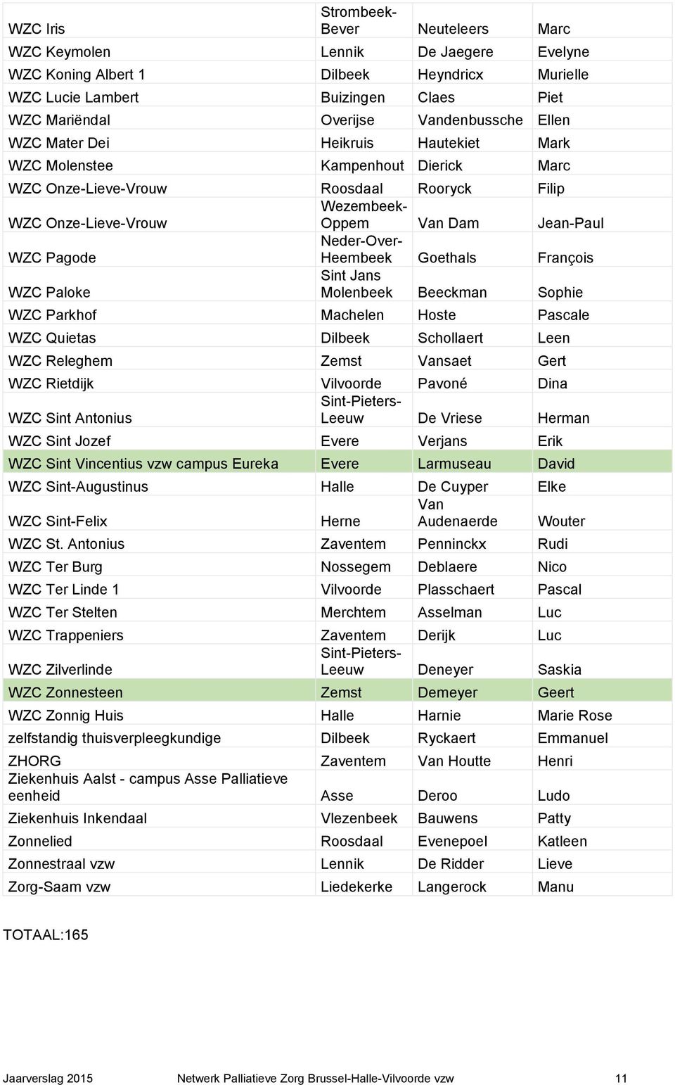 WZC Onze-Lieve-Vrouw Roosdaal Rooryck Filip WZC Onze-Lieve-Vrouw Wezembeek- Oppem Van Dam Jean-Paul WZC Pagode Neder-Over- Heembeek Goethals François WZC Paloke Sint Jans Molenbeek Beeckman Sophie