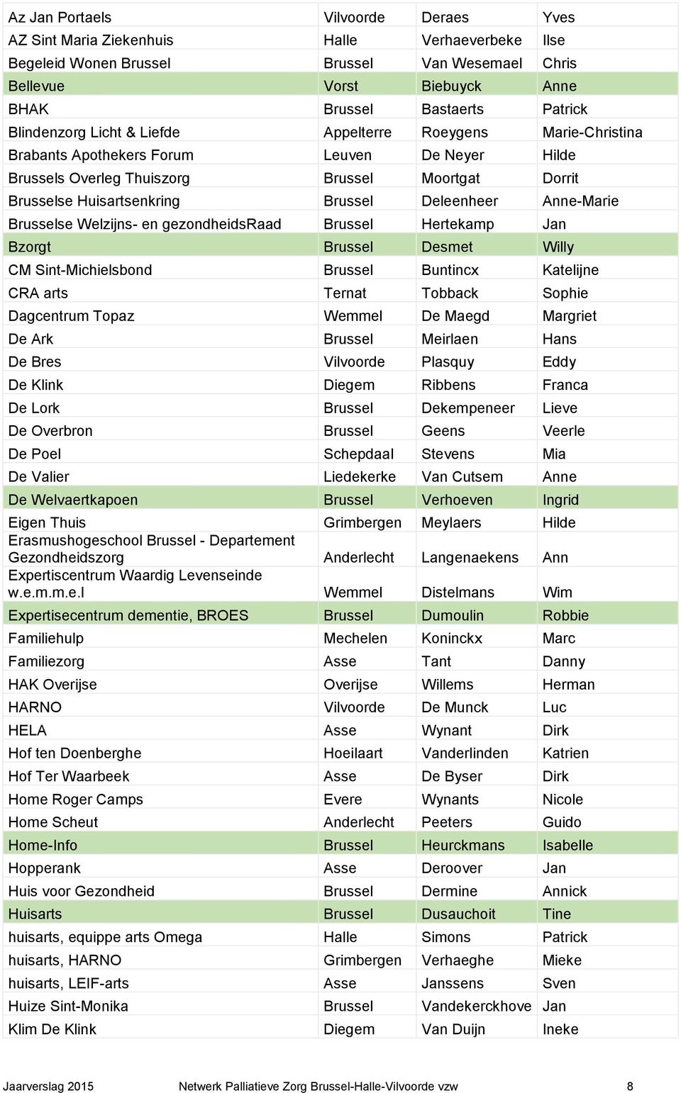 Deleenheer Anne-Marie Brusselse Welzijns- en gezondheidsraad Brussel Hertekamp Jan Bzorgt Brussel Desmet Willy CM Sint-Michielsbond Brussel Buntincx Katelijne CRA arts Ternat Tobback Sophie