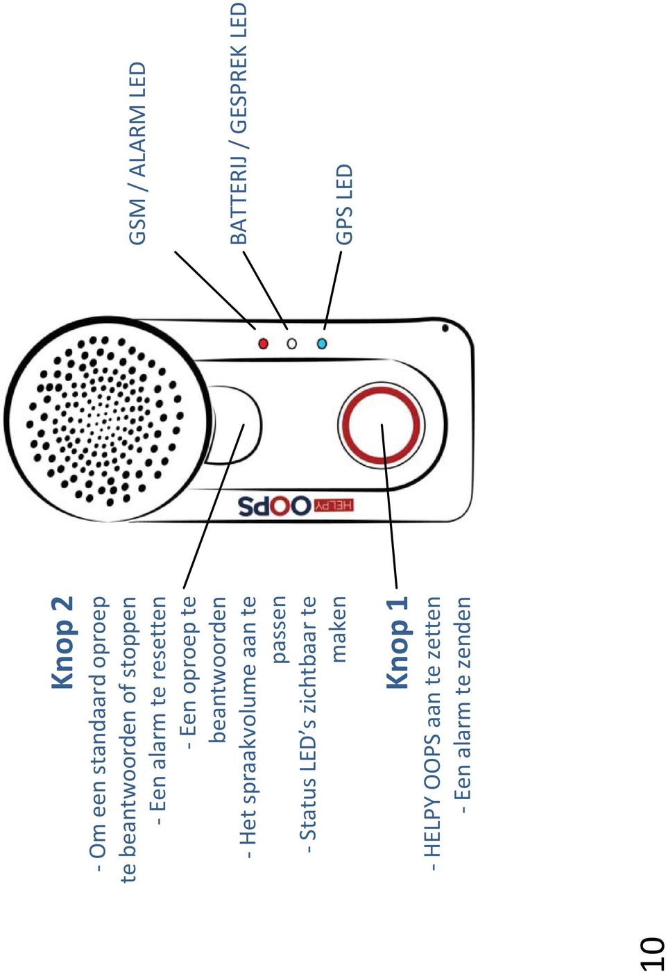te passen - Status LED s zichtbaar te maken Knop 1 - HELPY OOPS aan te
