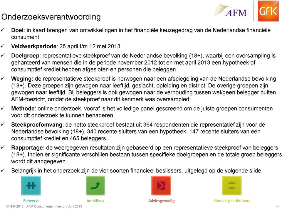 consumptief krediet hebben afgesloten en personen die beleggen. Weging: de representatieve steekproef is herwogen naar een afspiegeling van de Nederlandse bevolking (18+).