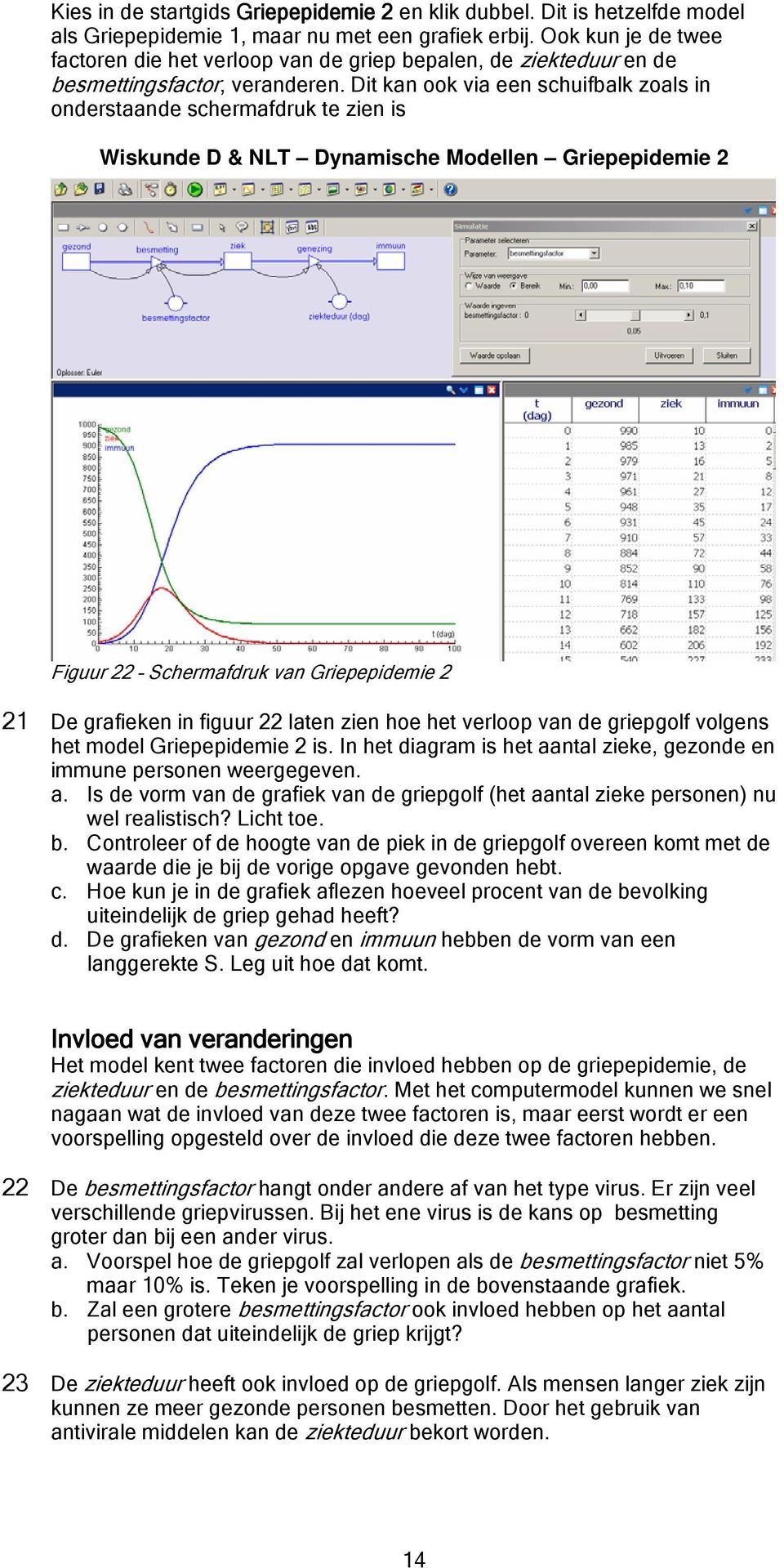 Dit kan ook via een schuifbalk zoals in onderstaande schermafdruk te zien is Wiskunde D & NLT Dynamische Modellen Griepepidemie 2 Figuur 22 Schermafdruk van Griepepidemie 2 21 De grafieken in figuur