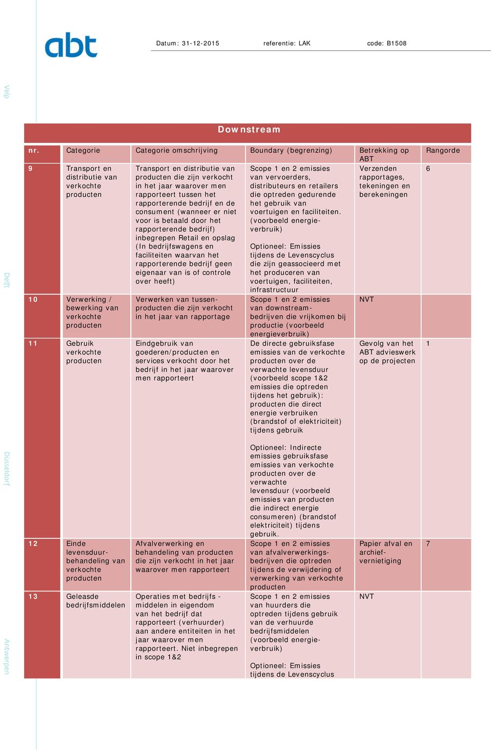 Transport en distributie van die zijn verkocht in het jaar waarover men rapporteert tussen het rapporterende bedrijf en de consument (wanneer er niet voor is betaald door het rapporterende bedrijf)