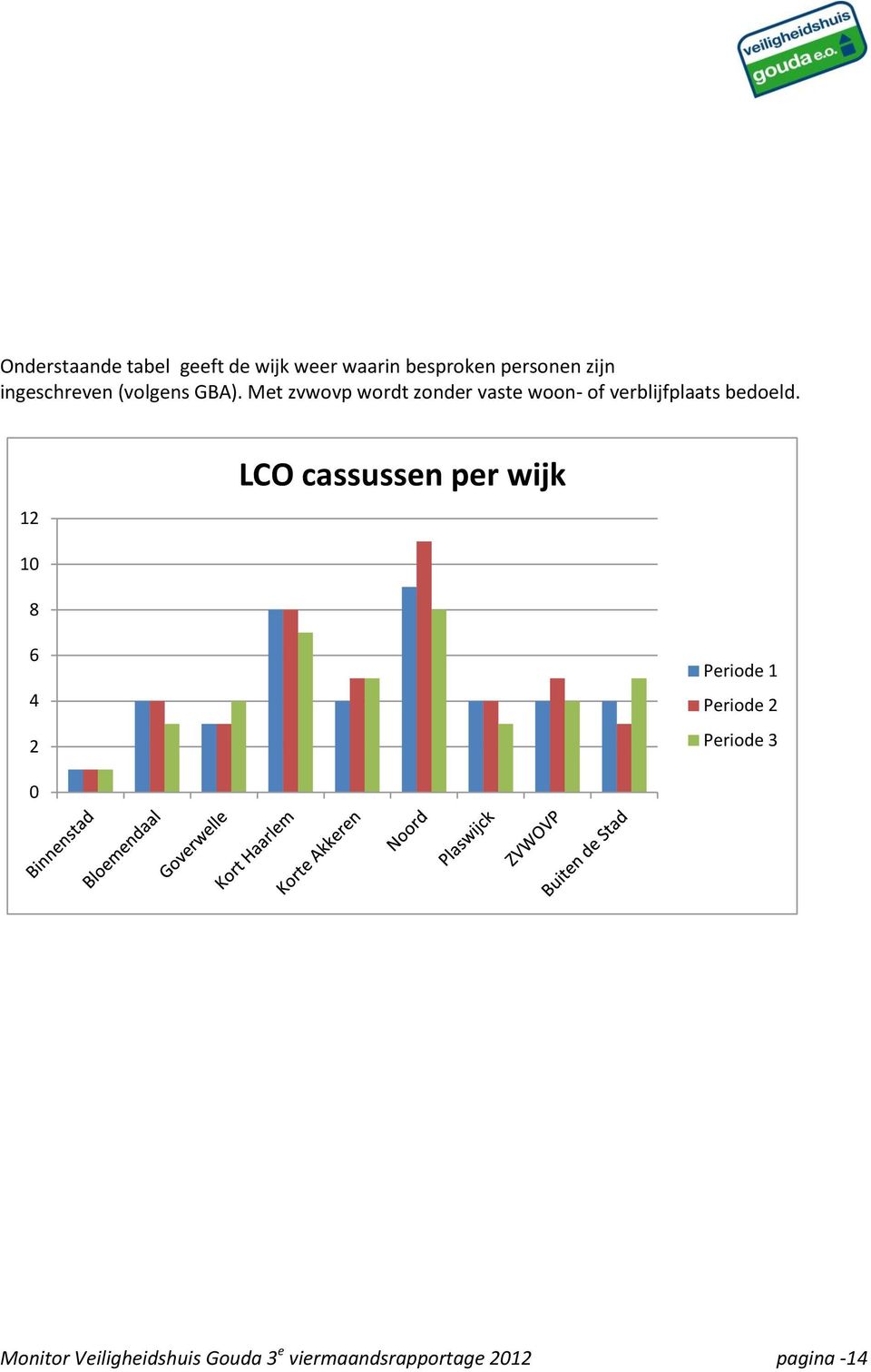 Met zvwovp wordt zonder vaste woon- of verblijfplaats bedoeld.