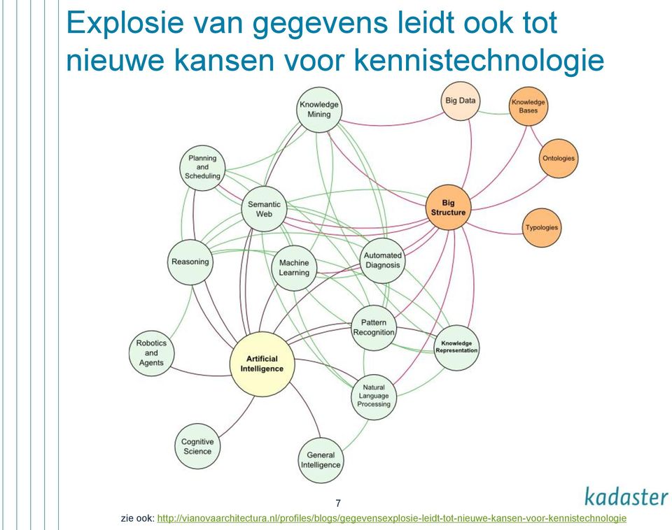 seeing is a system emerging whereby multiple portions of this diagram interact to produce 7 innovations.