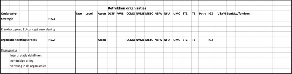 1 Klankbordgroep EU concept verordening organistie toetsingsproces H5.