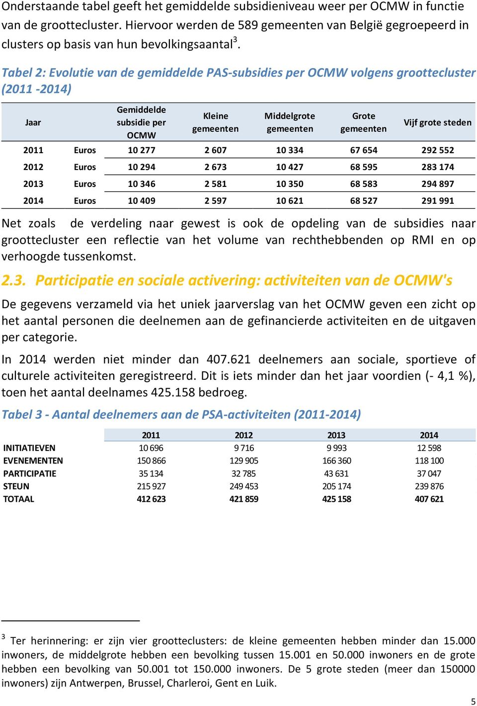 Tabel 2: Evolutie van de gemiddelde PAS-subsidies per OCMW volgens groottecluster (2011-2014) Jaar Gemiddelde subsidie per OCMW Kleine gemeenten Middelgrote gemeenten Grote gemeenten Vijf grote